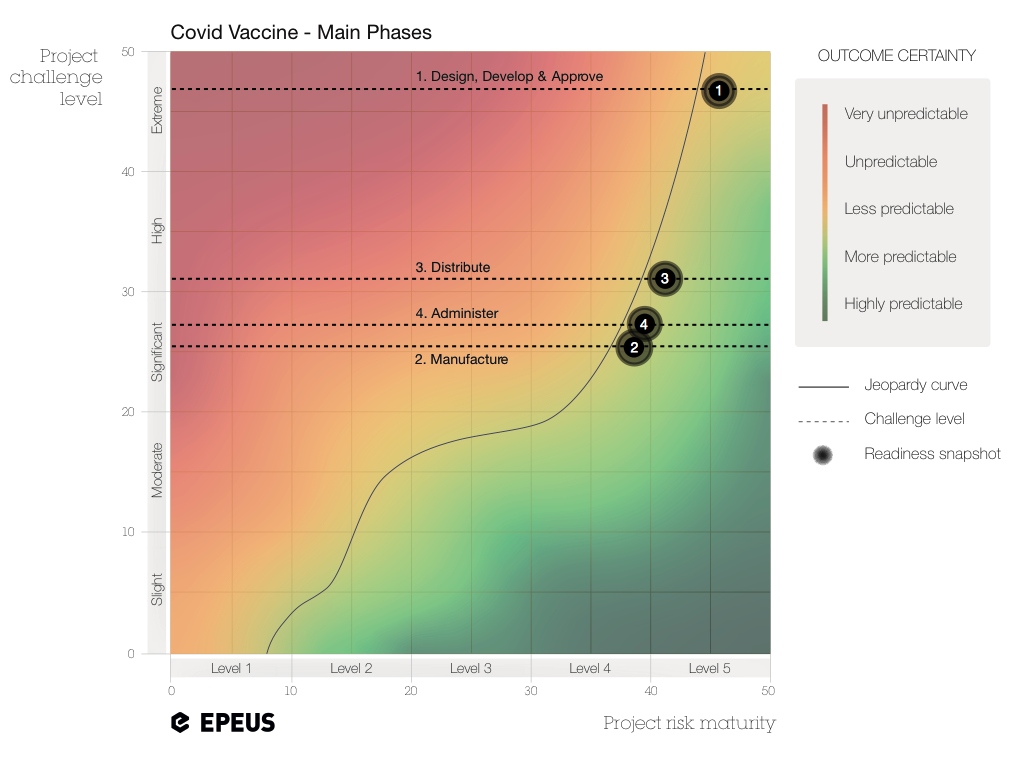 Readiness Chart Covid Rollout