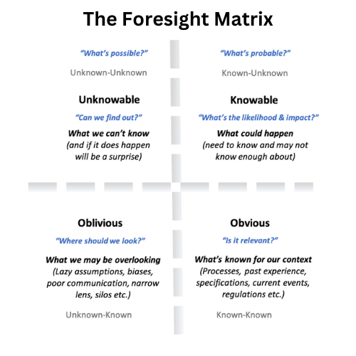 Epeus Foresight Matrix